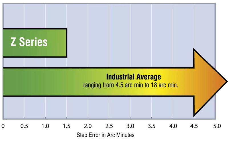 Low Detent Torque Hybrid Stepper Motors Lin Engineering