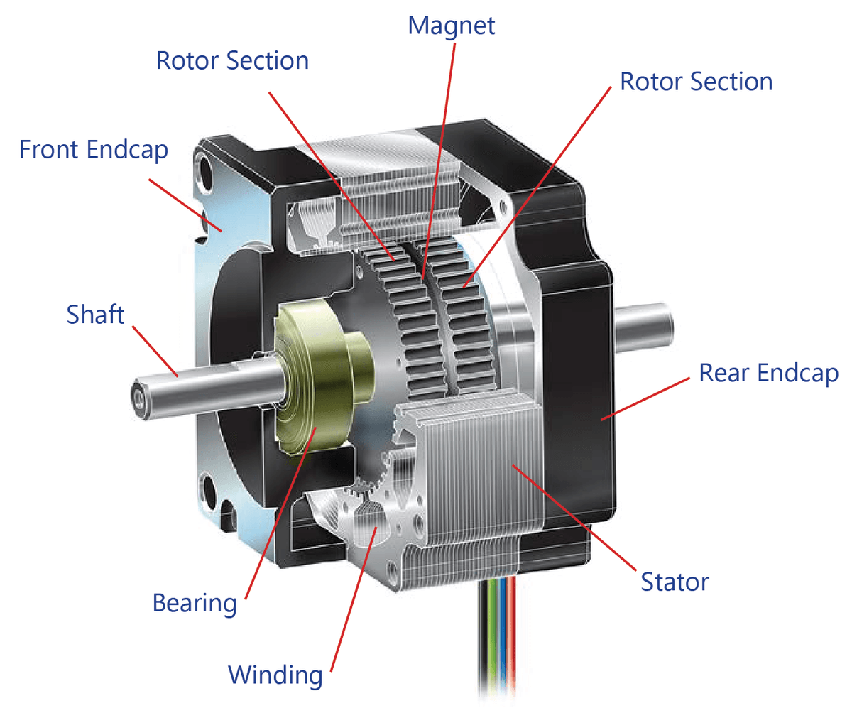 Hybrid Stepper Motors Lin Engineering
