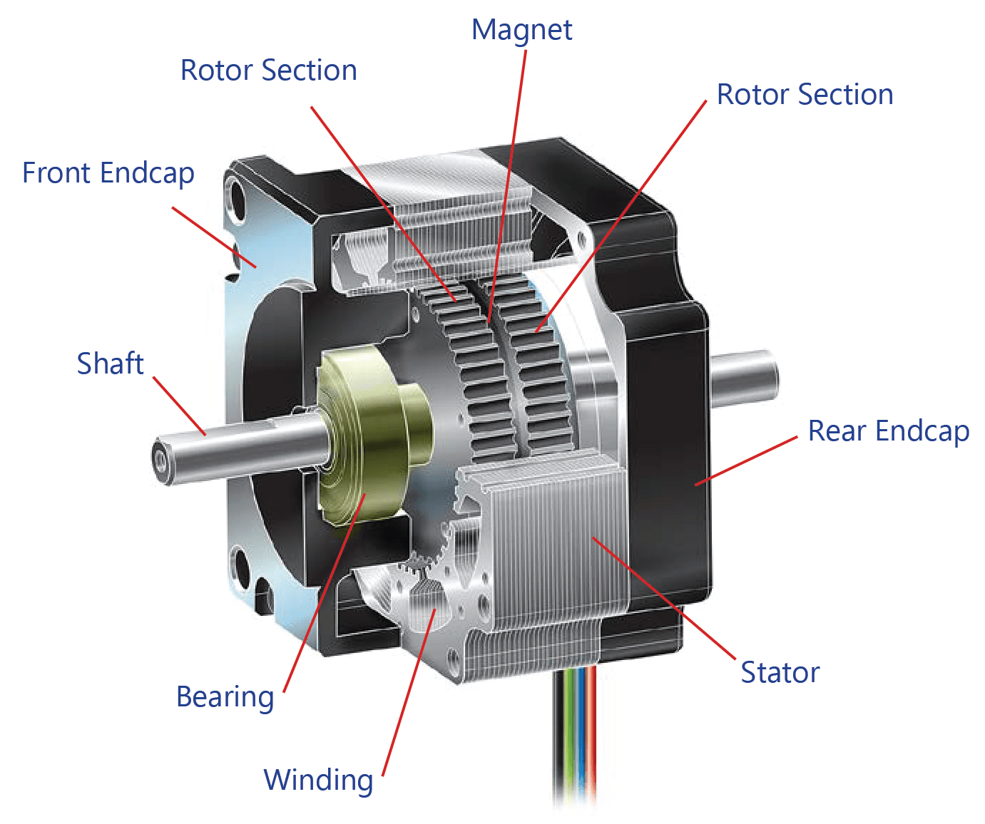 Hybrid Stepper Motors Lin Engineering