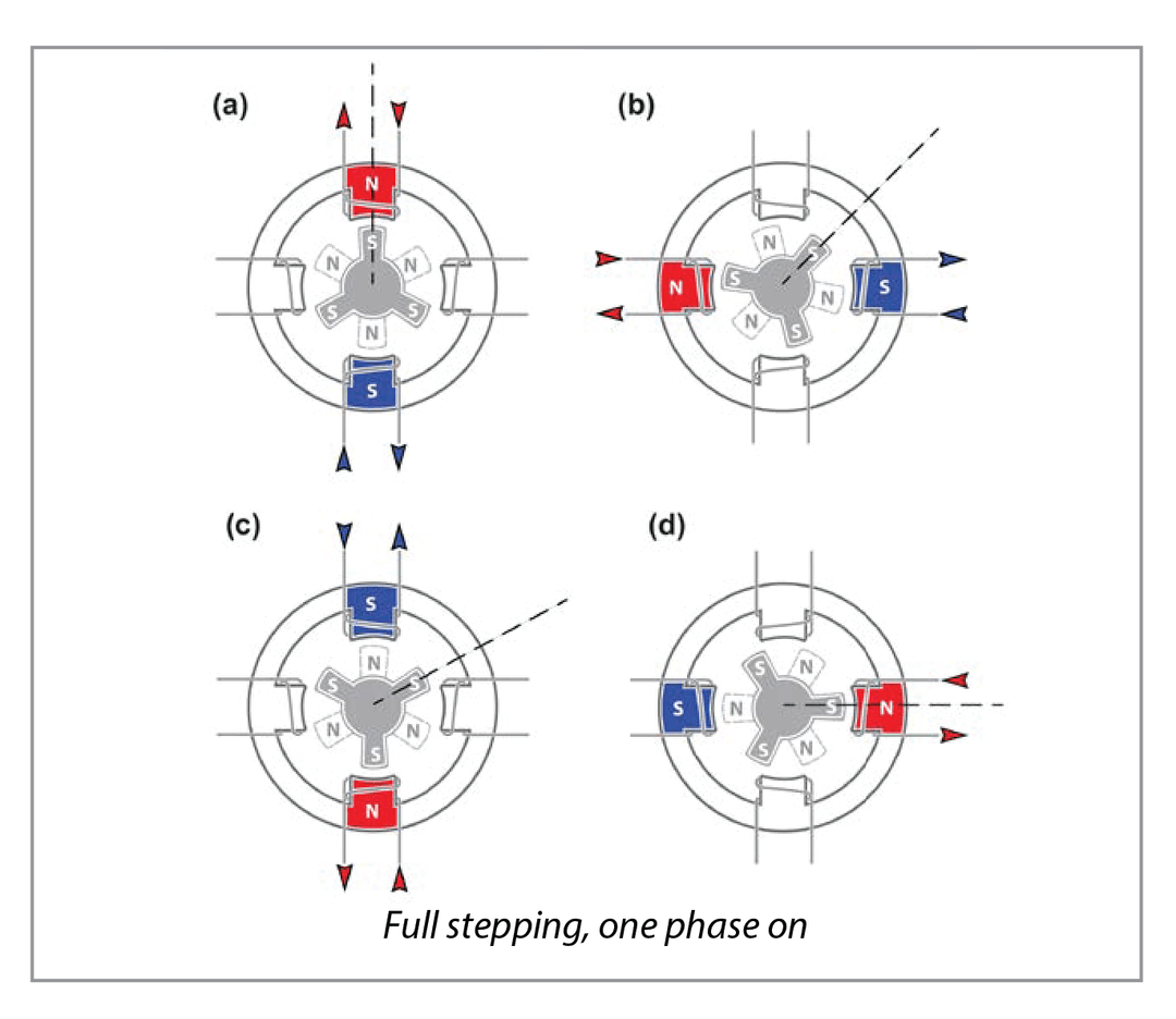 Hybrid Stepper Motors Lin Engineering