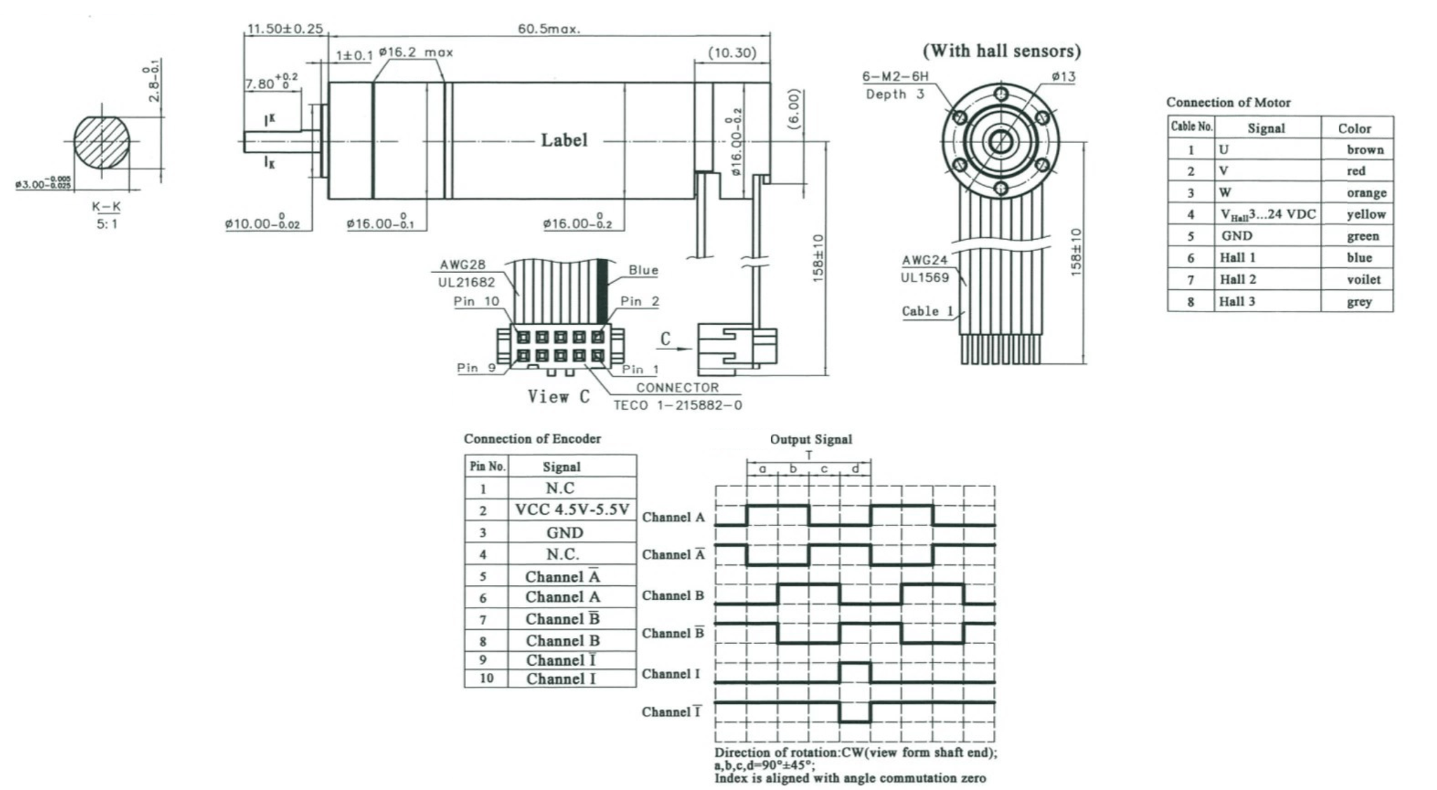 Dimensions