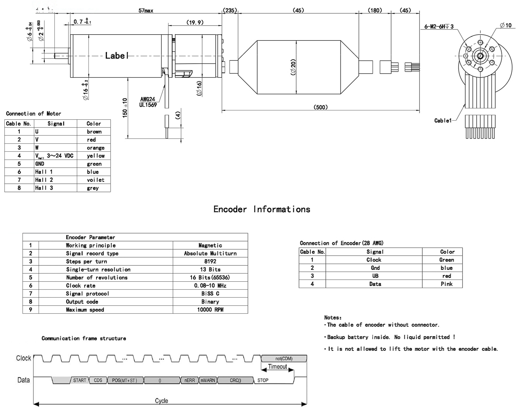 Dimensions