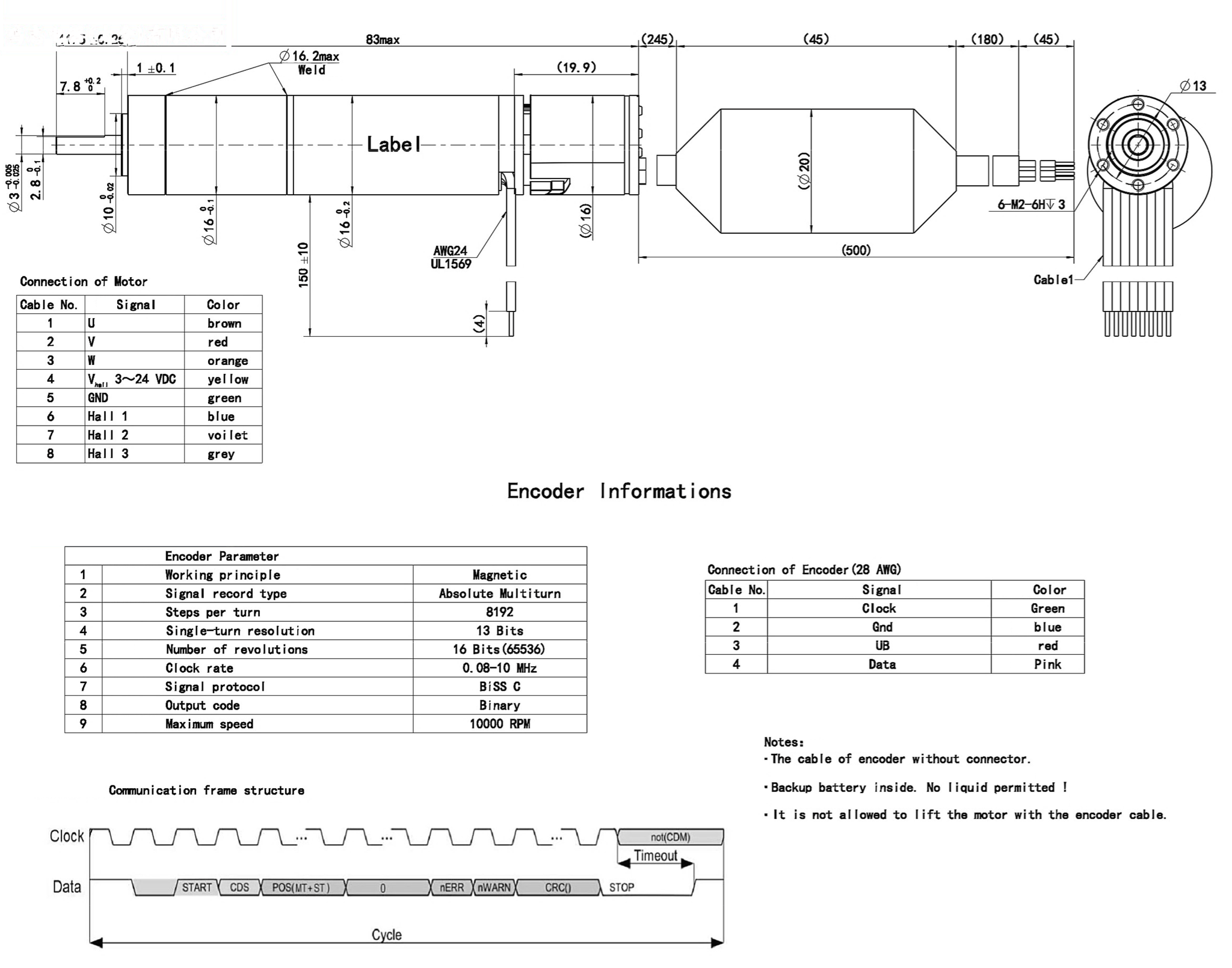 Dimensions