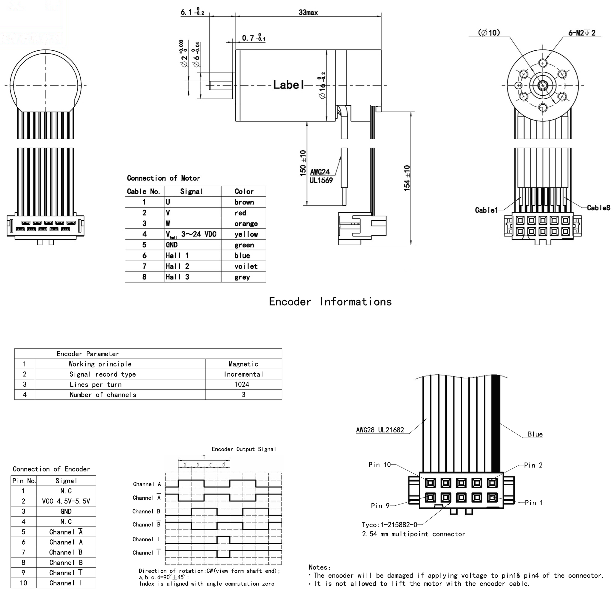 Dimensions