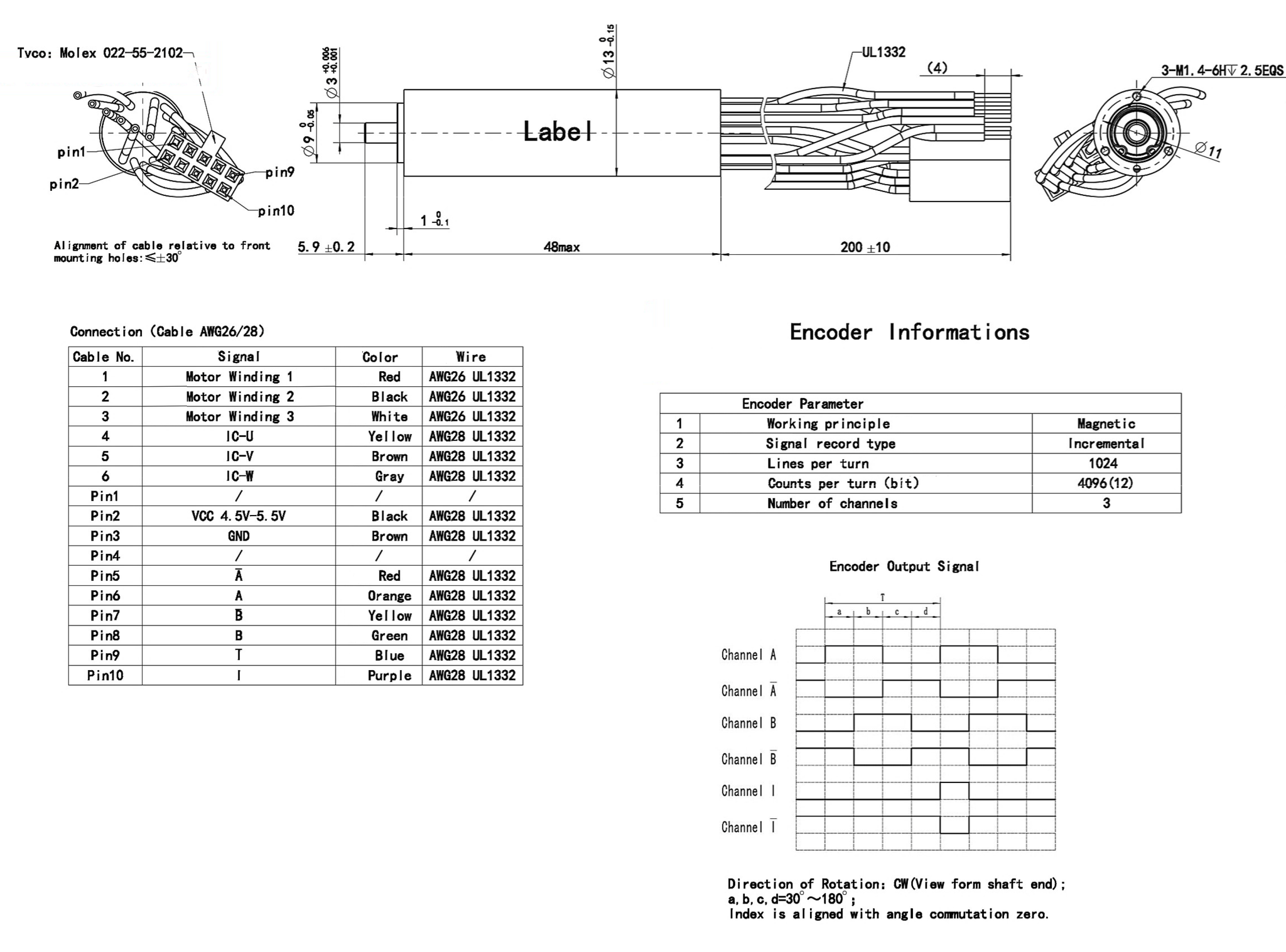 Dimensions