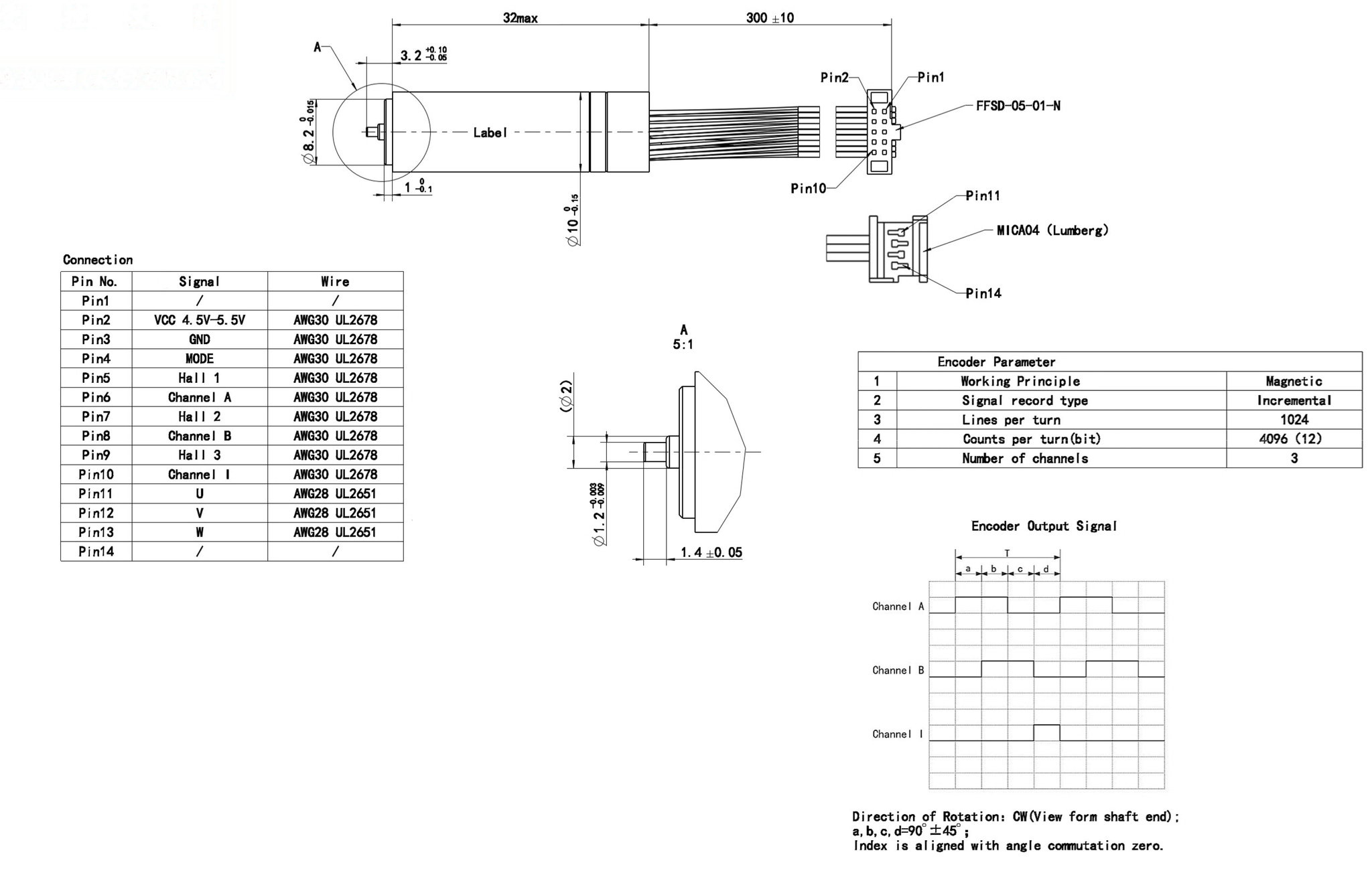 Dimensions